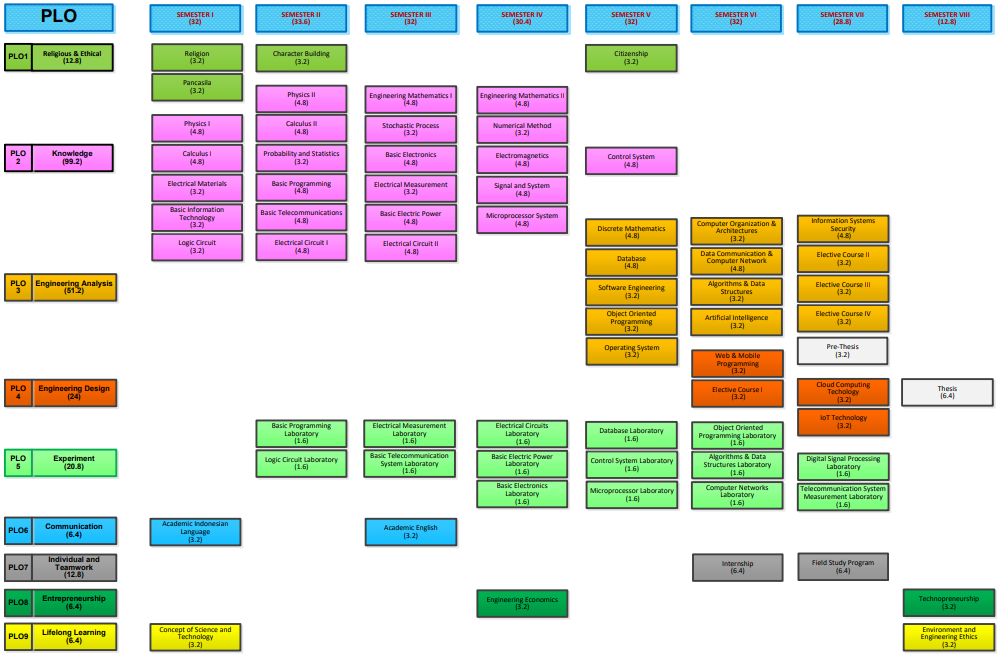 course-map-comp