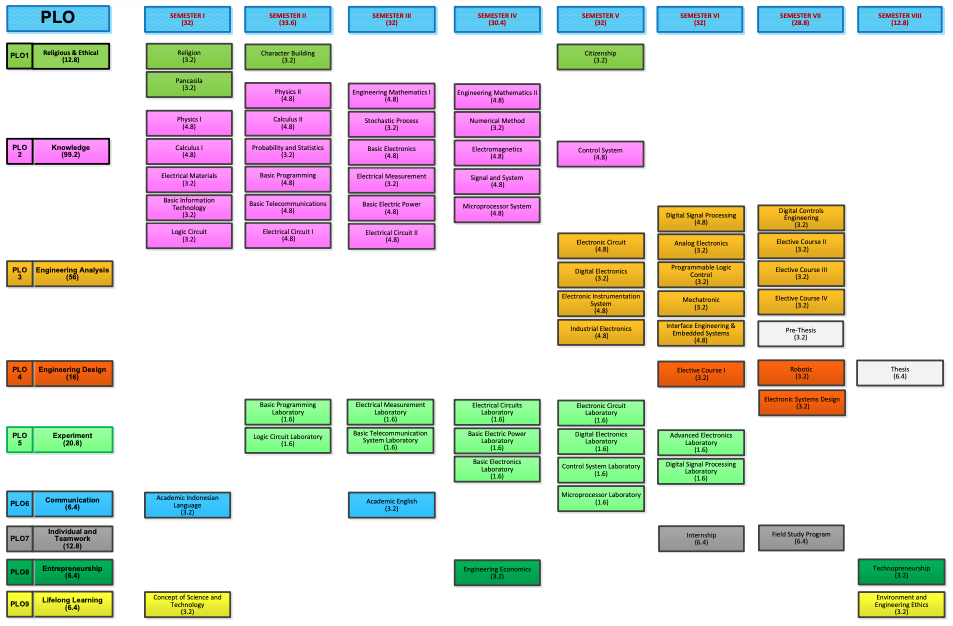 course-map-elektronic