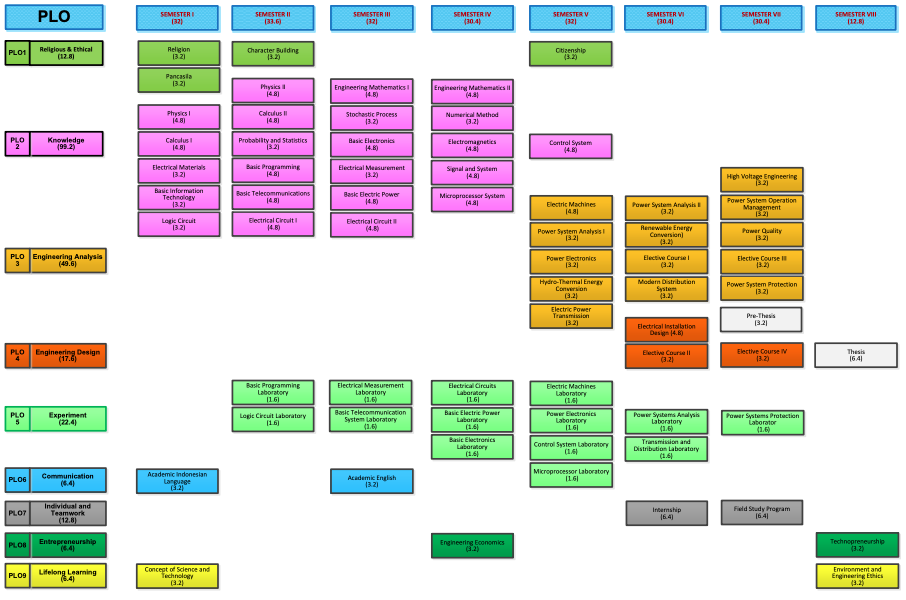 course-map-power