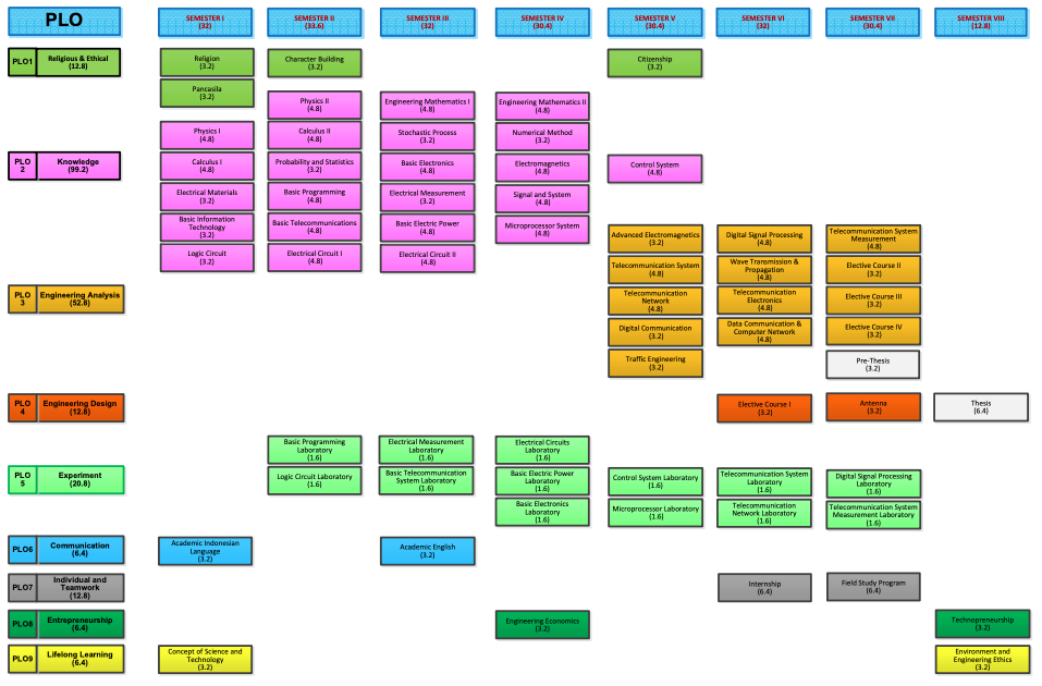 course-map-telkom